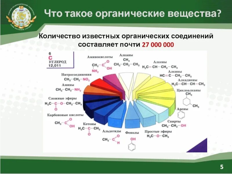 Органических веществ известно