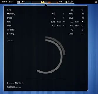 Gnome monitor