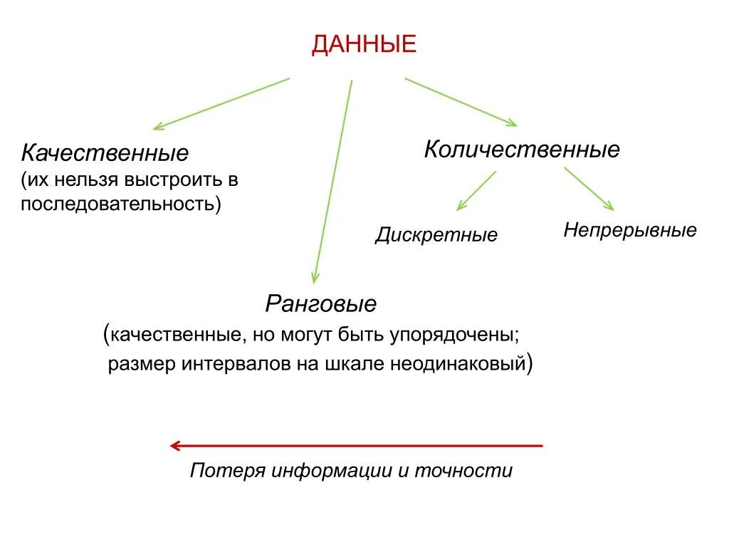 Признаки организма количественные и качественные. Типы данных количественные и качественные. Количественные непрерывные данные. Дискретные и непрерывные данные. Качественные и количественные данные примеры.