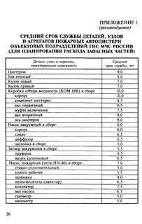 Средний срок службы до списания