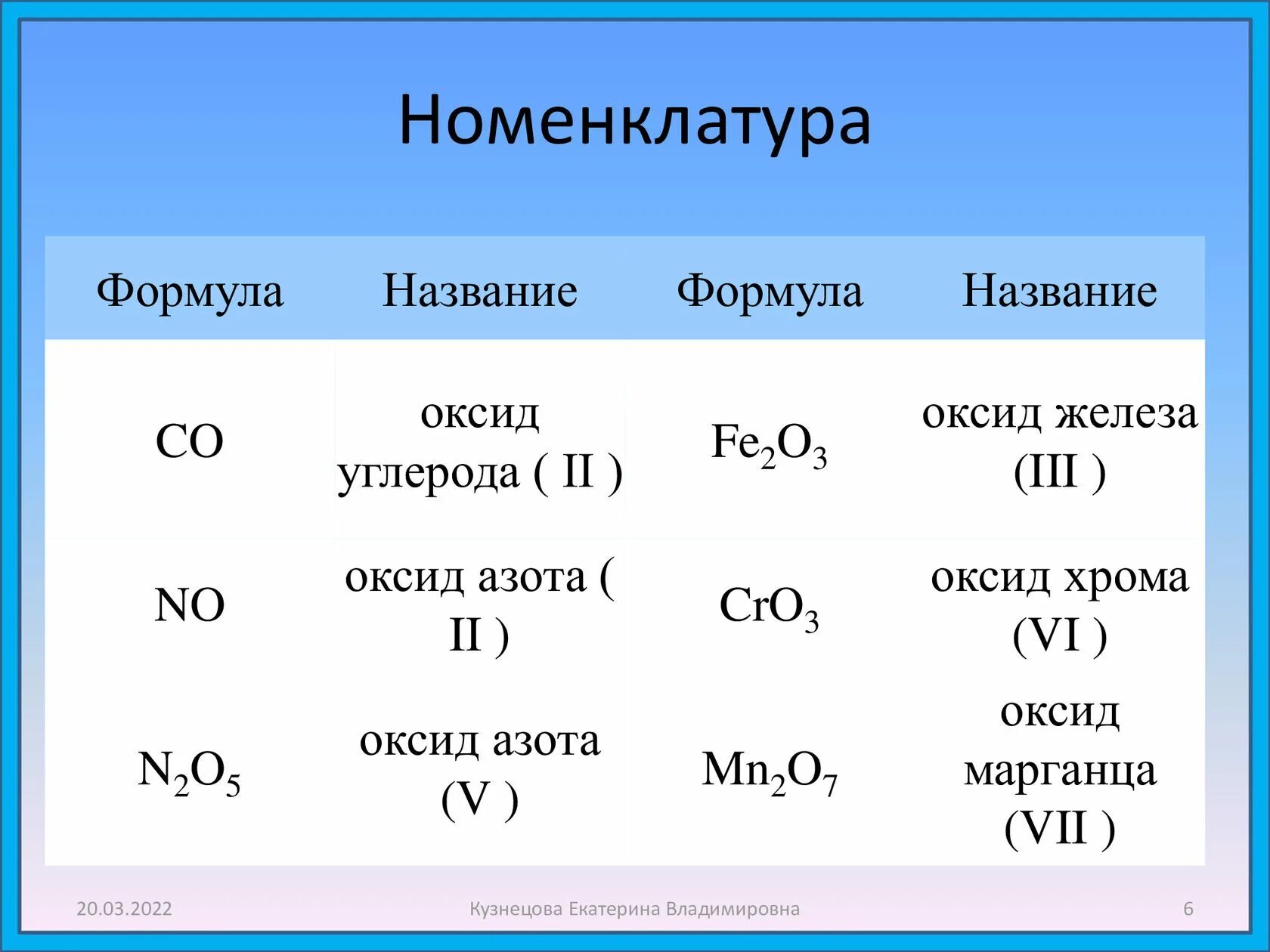Укажите названия основного оксида. Классификация неорганических соединений оксиды. Номенклатура оксидов. Оксид азота класс неорганических соединений. Классификация и номенклатура оксидов.