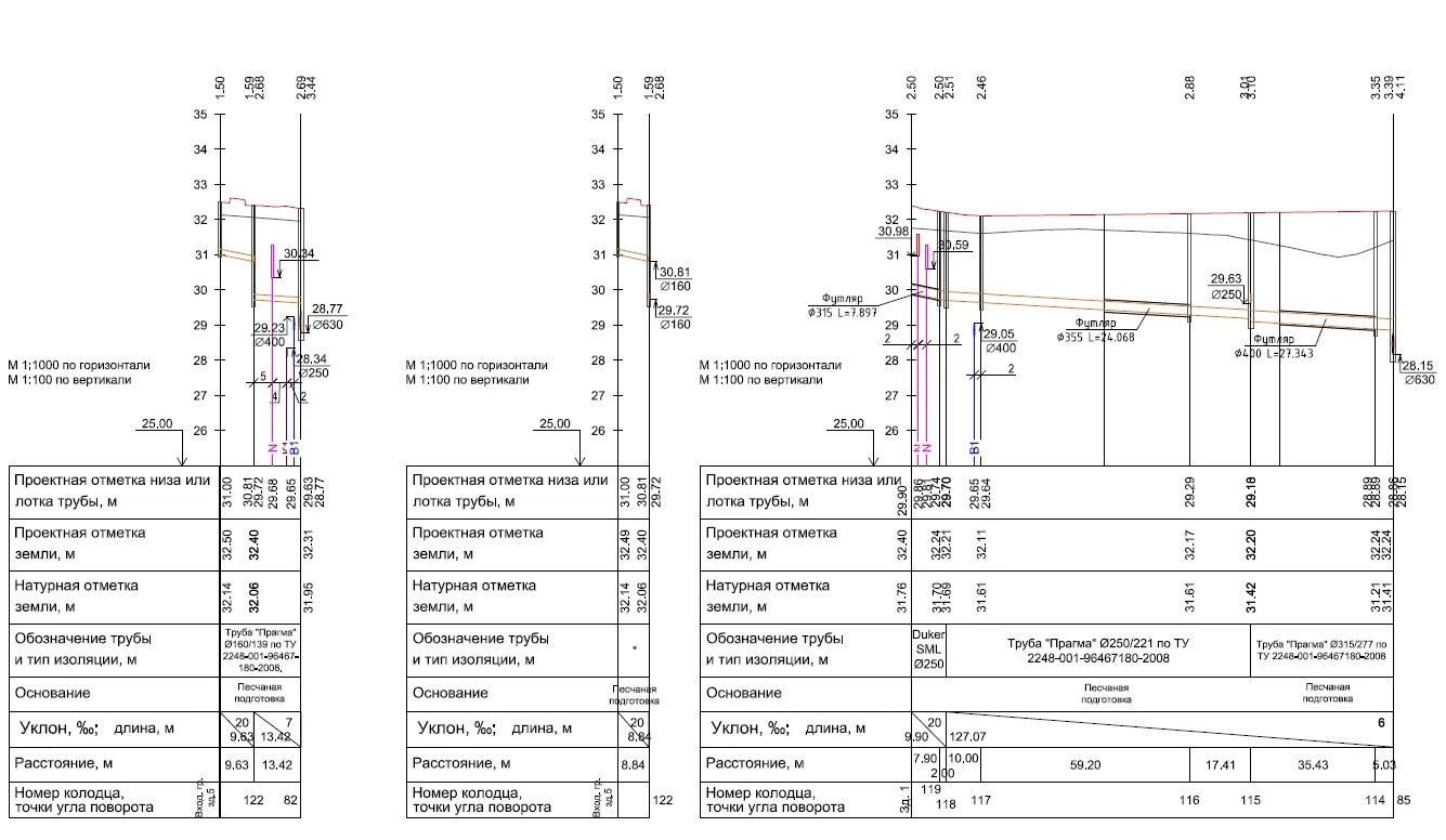 Натурные отметки. Натурные отметки. Натурные отметки. Продольный профиль канализации. Красные и черные отметки на генплане что это.