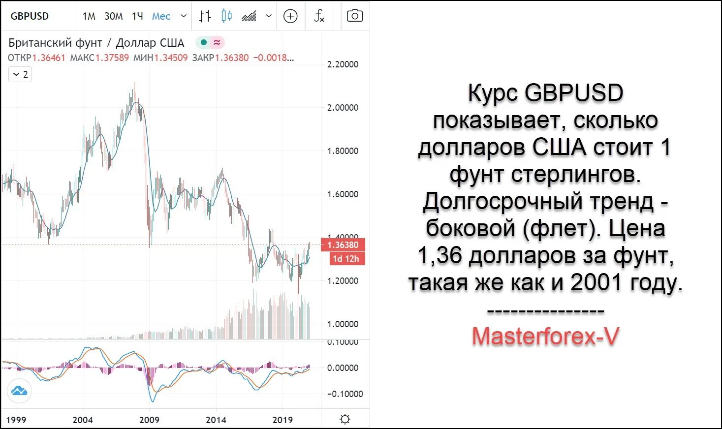 20 стерлингов в рублях на сегодня. Курс фунта стерлингов. Курс фунта стерлингов к рублю на сегодня. Фунты в рубли. Курс фунта к рублю на сегодня.