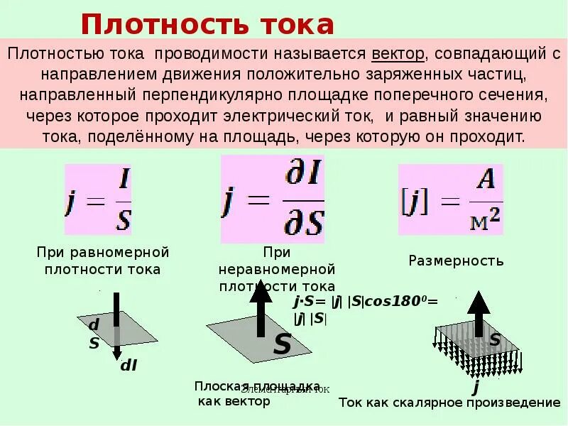 Формула тока через площадь. Формула нахождения плотности тока. Плотность электрического тока формула. Плотность тока проводимости через напряженность. Формула для расчета плотности тока.