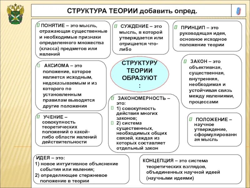 Основные понятия теории структуры