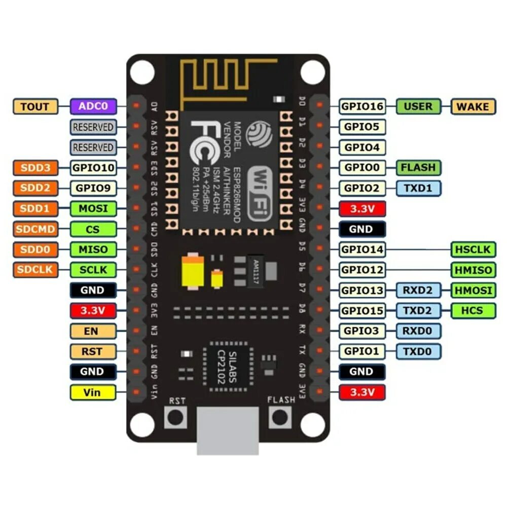 MCU esp8266. Wemos esp8266 распиновка. NODEMCU esp8266. Модуль WIFI esp8266. V 3.3 1