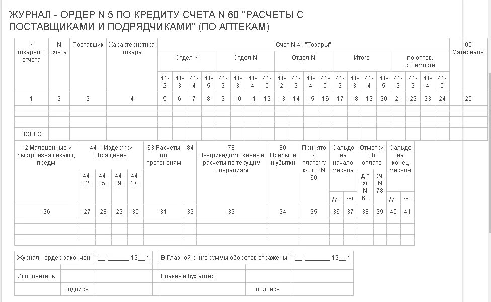 Журналы ордера в учреждениях. Журнал ордер номер 1 образец. Ведомость к журналу ордеру 1 по счету 50 касса. Журнал-ордер 5 в бюджетной организации. Журнал ордер 7 пример заполнения.