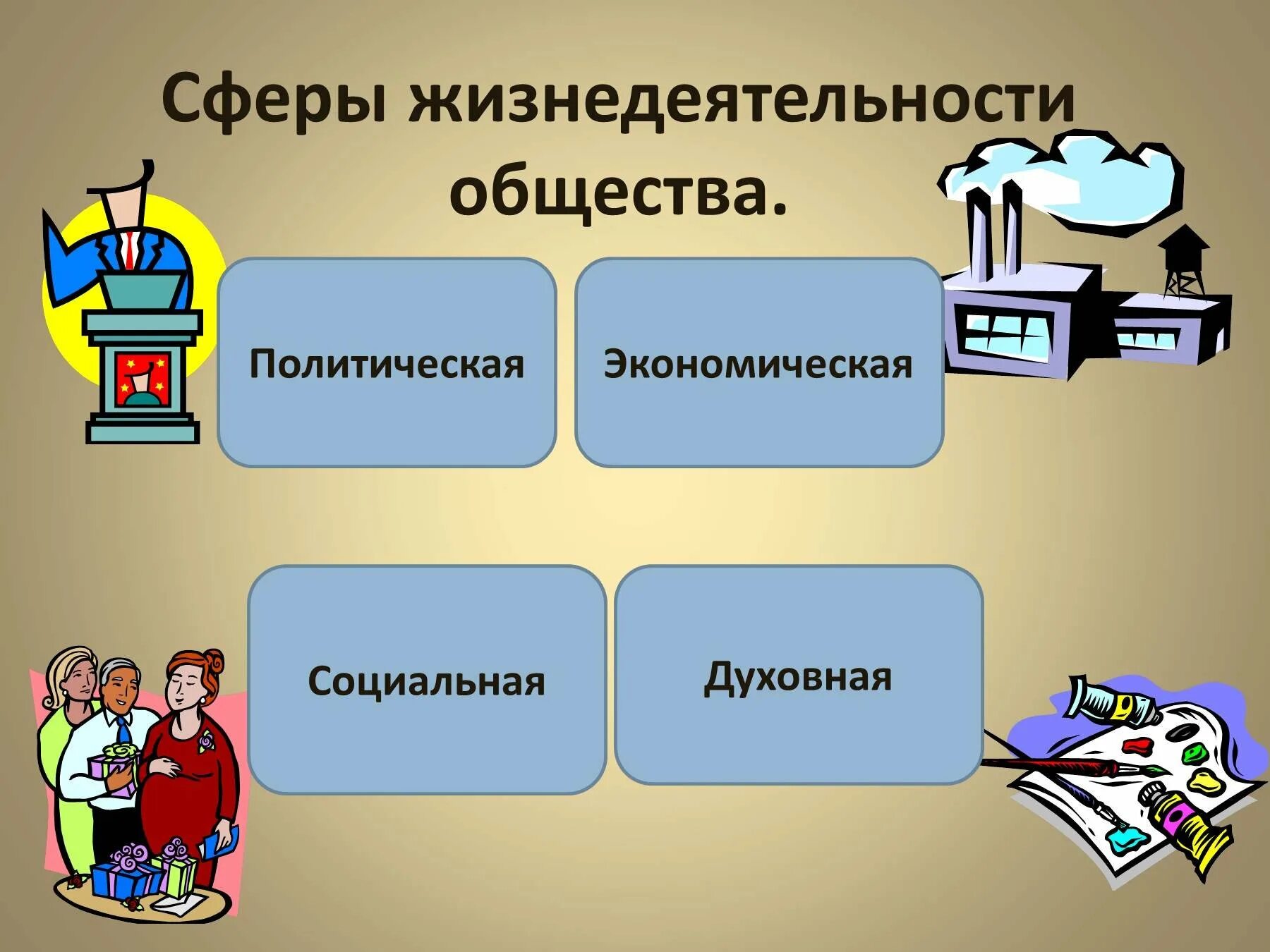 Урок как устроено общество 6 класс обществознание. Экономическая сфера социальная сфера политическая сфера духовная. Сферы жизнедеятельности общества. Сферы жизнедеятельности Обществознание. Сферы общества политическая социальная духовная.