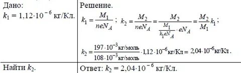 Определение электрохимического эквивалента меди