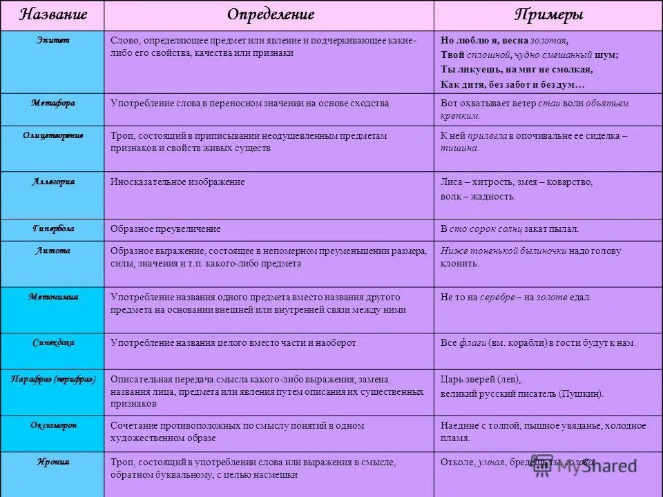 Эпитет. Эпитет слово определяющее предмет или явление. Слова эпитеты. Текст с эпитетами. Слово определяющее предмет.