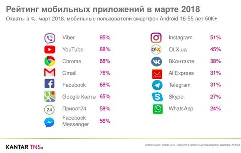 Рейтинг приложений