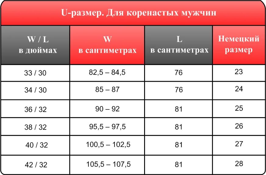 34 размер это сколько. Размерная сетка мужской одежды брюки w31 l34. Джинсы мужские размер w52/l32. Размер штанов w32 l34. Размерная сетка 34 размер мужской.