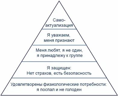 Потребности лежат в основе