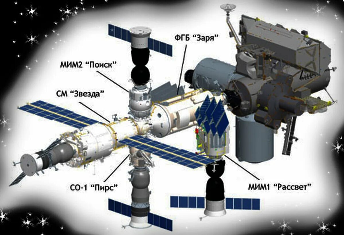 Мкс 2030. Российская орбитальная станция 2023. Модули мкс. Рс мкс. Модуль звезда мкс.