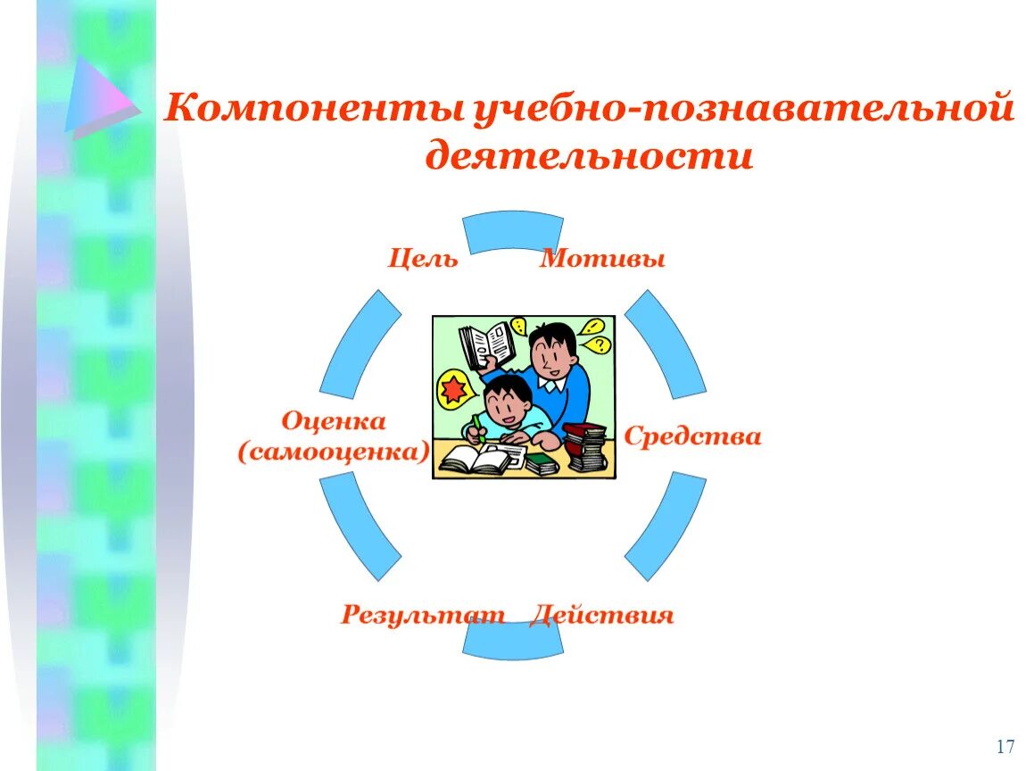 Учебно-познавательная деятельность. Компоненты учебно-познавательной деятельности. Познавательная деятельность результат цели. Учебно-познавательная деятельность учащихся. Организация познавательной работы учащихся