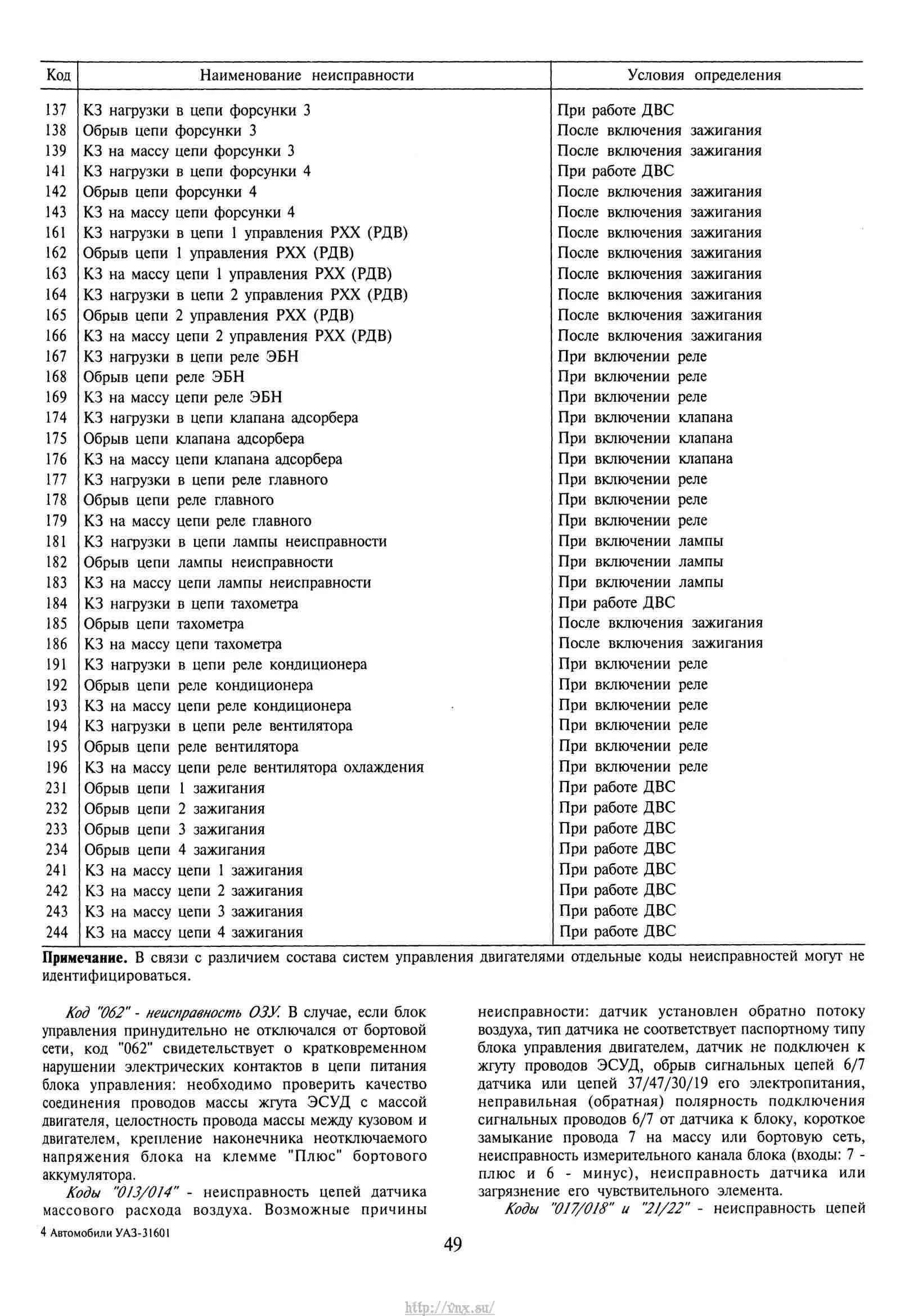 Error code 409. Коды ошибок УАЗ Патриот 409. Коды ошибок УАЗ Буханка ЗМЗ 409. Коды ошибок УАЗ ЗМЗ 409. Коды ошибок УАЗ Буханка ЗМЗ 409 евро 4.