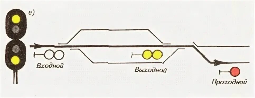 6 основные значения сигналов подаваемых светофорами. Основные значения сигналов подаваемых светофорами на жд. Горочными светофорами подаются сигналы. Что означает сигнал 2 желтых. 2 желтых огня на выходном светофоре.
