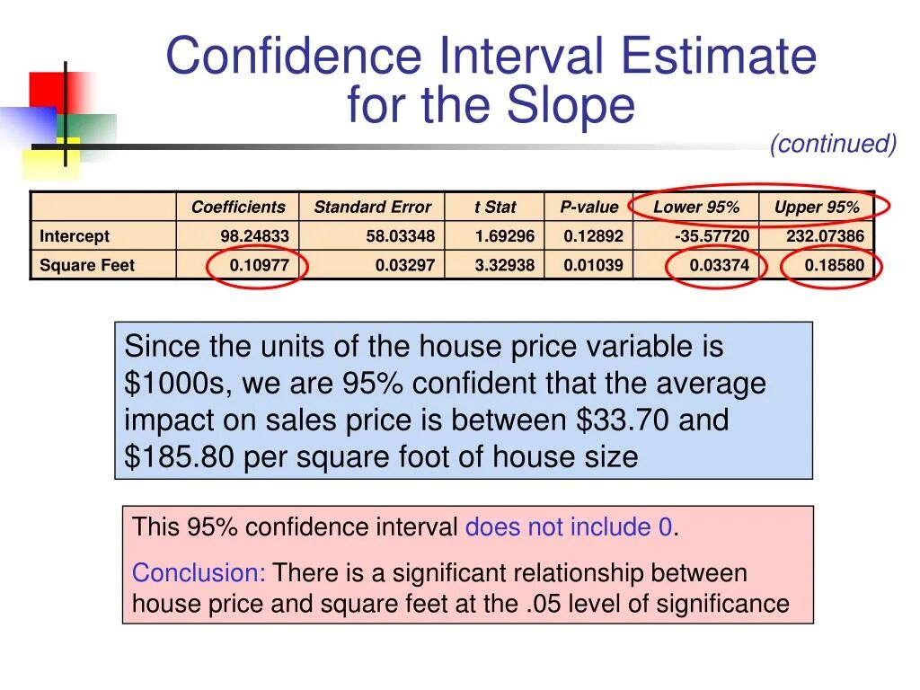 Not count price. Estimated Standard Error. Confidence Interval Estimator. Standard Error of the Intercept. Confidence Interval for slope.