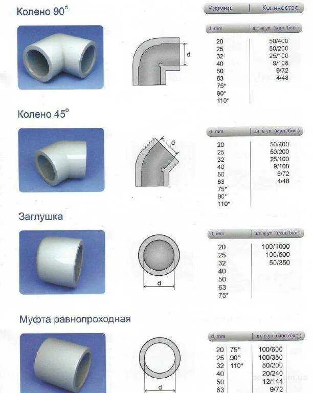 Прайс лист полипропиленовую трубу