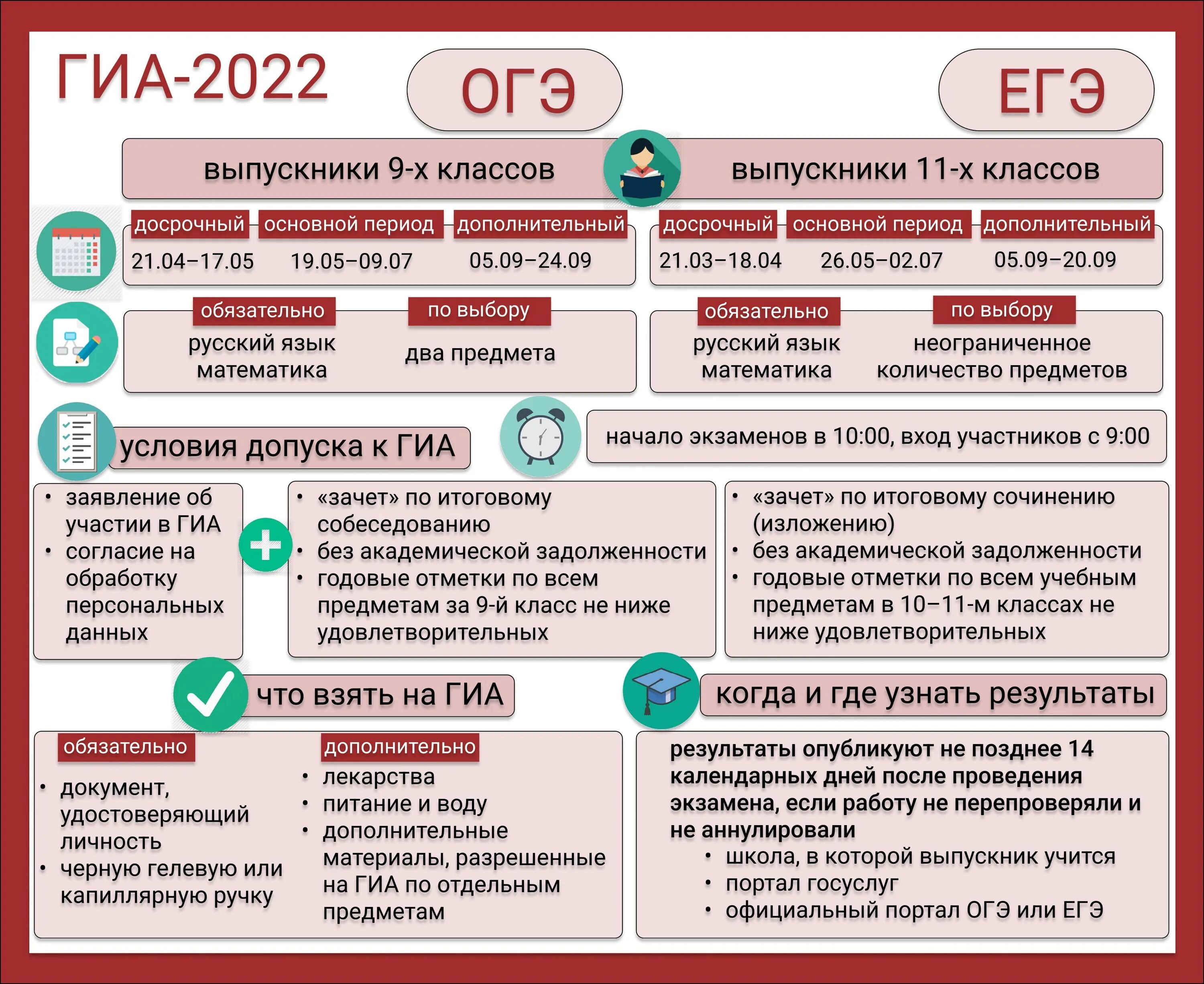 Какие изменения в огэ в 2025 году. Огэ егэ. гиа 2025. огэ гиа. огэ проведение.