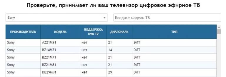 Рахмат 102 рф проверить результаты. СМОТРИЦИФРУ.РФ. СМОТРИЦИФРУ РФ Волгоград.