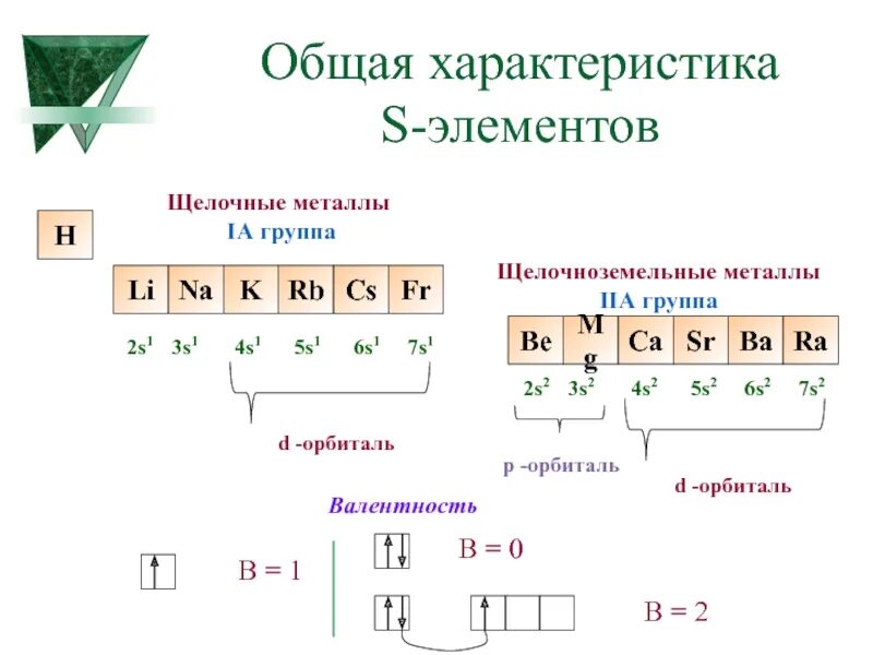 Является s-элементом. S элементы. S элементы презентация. S элементы примеры. S элементом является ответ