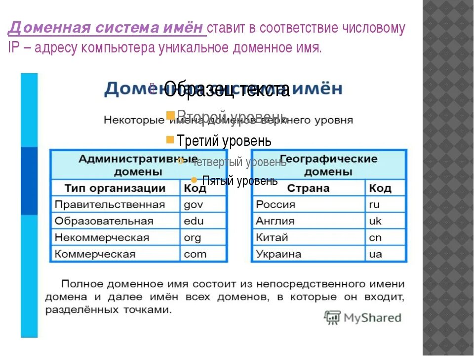 Доменный пк. Доменное имя компьютера. Доменное имя пример. Доменная система имен пример. Имя компьютера имя домена.