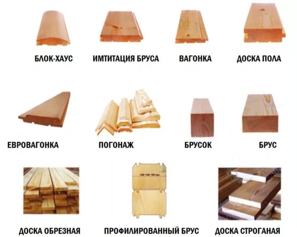 Типы досок деревянных