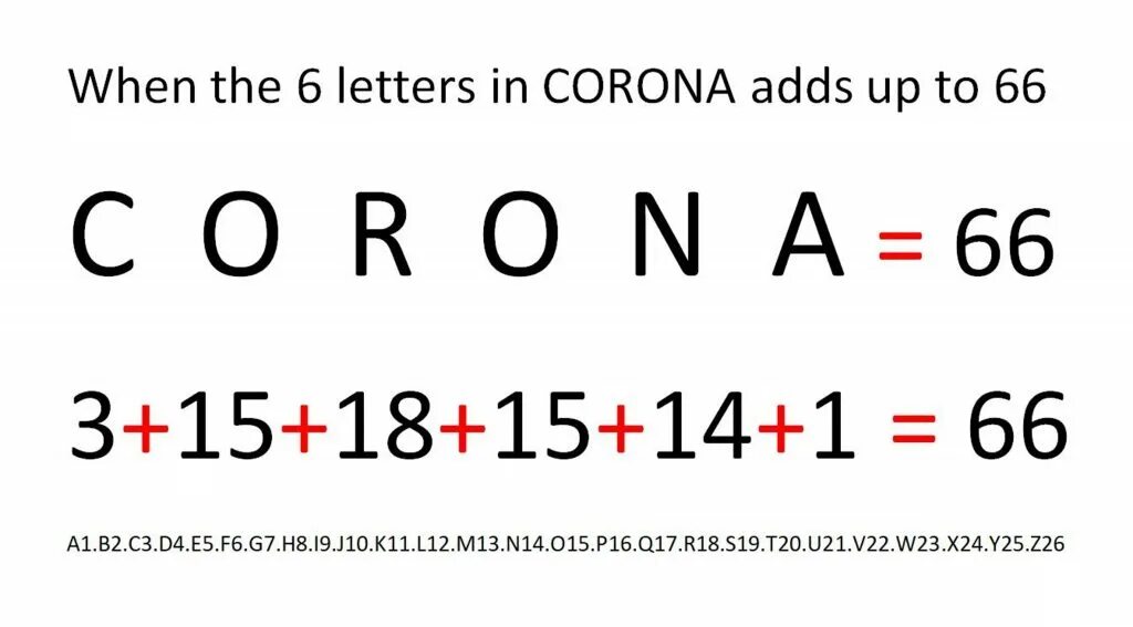 666 число зверя. Число зверя 666 расшифровка. Corona 666. 666 Число человеческое. Число зверя на челе.