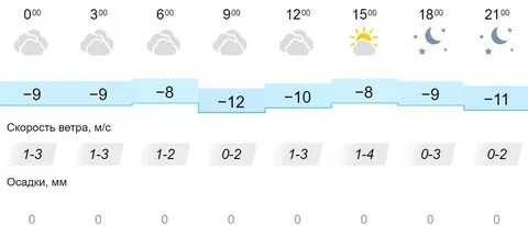 Погода в иркутске в июне 2024