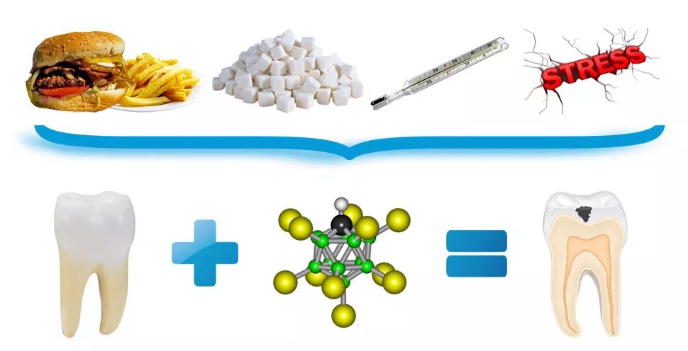 Факторы развития кариеса зубов у детей. Местные факторы риска возникновения кариеса зубов. Кариес зубов причины возникновения профилактика. Местные факторы развития кариеса. Резистентность эмали