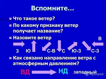 Признаки ветра