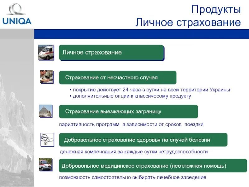 Страхование имущества реклама. Страховые продукты примеры. Название страховых продуктов. Коробочный продукт в страховании. Примеры страховых продуктов.