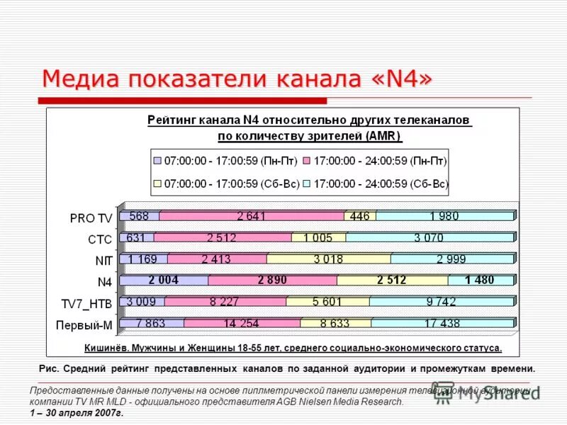 Содержание канала домашний