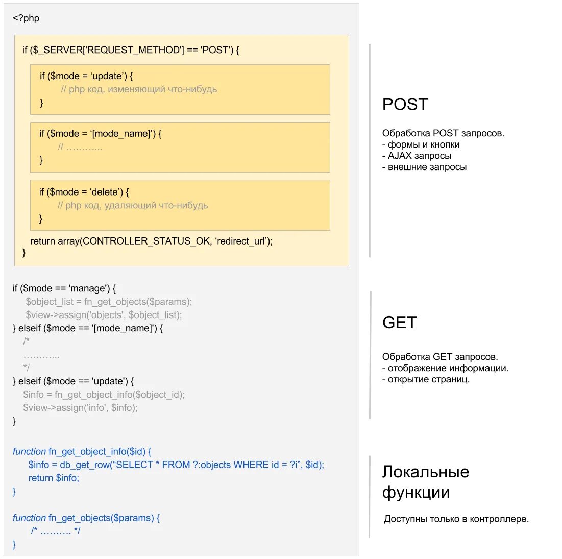 Как отправить post запрос. Как обрабатываются get параметры в запросе.