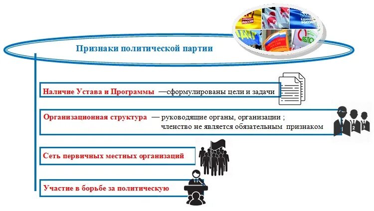 От других организаций политическую партию отличает