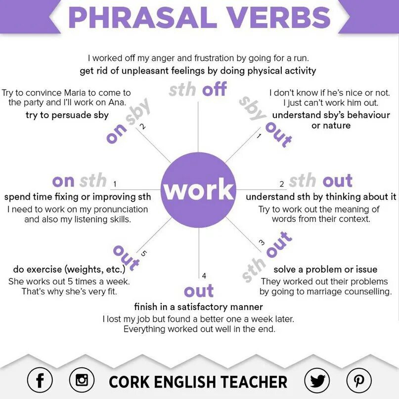 Going through фразовый глагол. Фразовые глаголы. фразовые глаголы (phrasal verb). phrasal verbs в английском языке. фразовый глагол work.