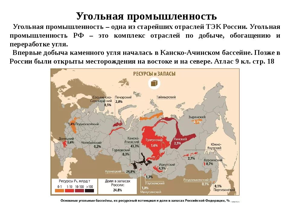 Сколько угля в россии. Бассейны каменного угля и бурого угля в России. Бассейны добычи угля в России на карте. Основные бассейны добычи угля в России. Бассейны каменного угля в России.