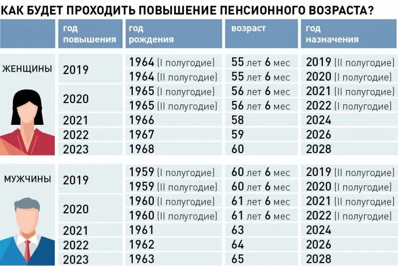 В каком году были последние изменения