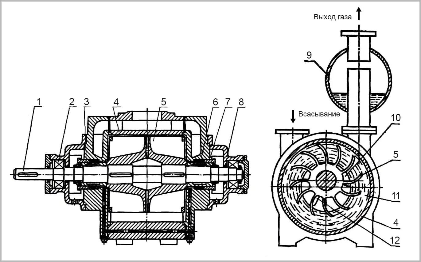 Чертеж помпы. Насос водокольцевой ВВН-3 принцип. ВВН 12 насос чертеж. Насос ВВН 50 чертеж. ВВН 1-075 вакуумный насос чертеж.