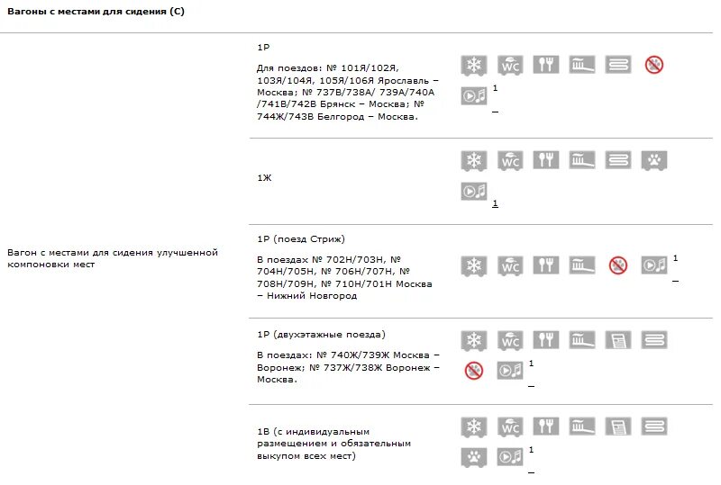 Классы в ржд расшифровка. Класс вагонов в поездах РЖД 2х. Классы обслуживания вагонов РЖД 2ф. Класс вагонов в поездах РЖД 2э. Класс вагона расшифровка.