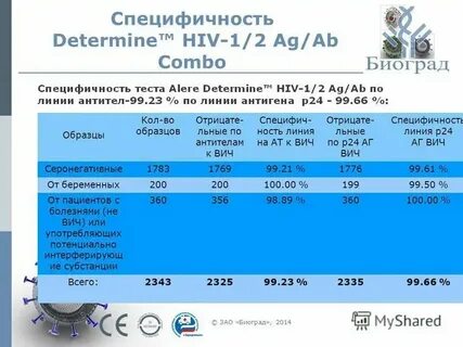 Насколько точный ag ab combo
