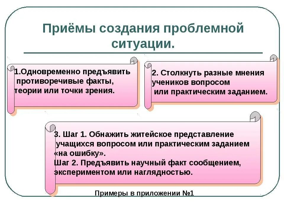 Приемы проблемного метода обучения. Приемы технологии проблемного обучения в начальной школе. Методы и приемы проблемные. Проблемное обучение в детском саду. Технология проблемного обучения в ДОУ.