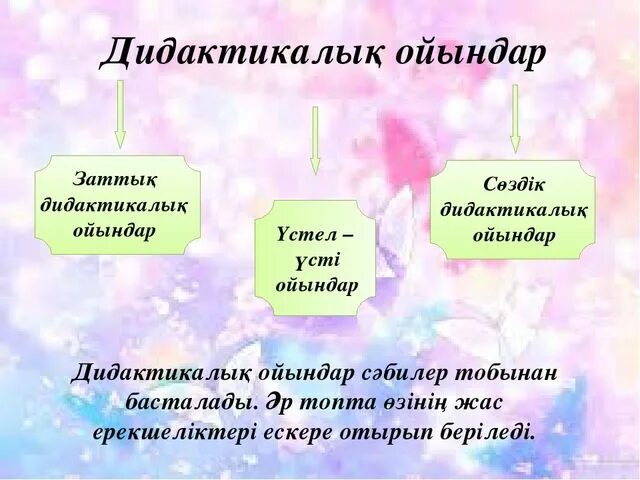 Ойын шарты. Ойындар. Дидактикалық ойындар презентация. Ойын технологиясы презентация. Сюжет дегеніміз не.