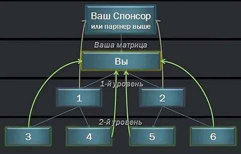 Финансовая матрица