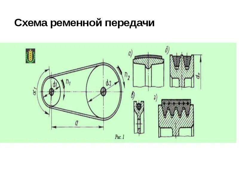 Под ременную передачу