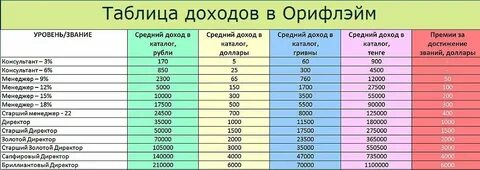 Ежемесячная прибыль с какой суммы