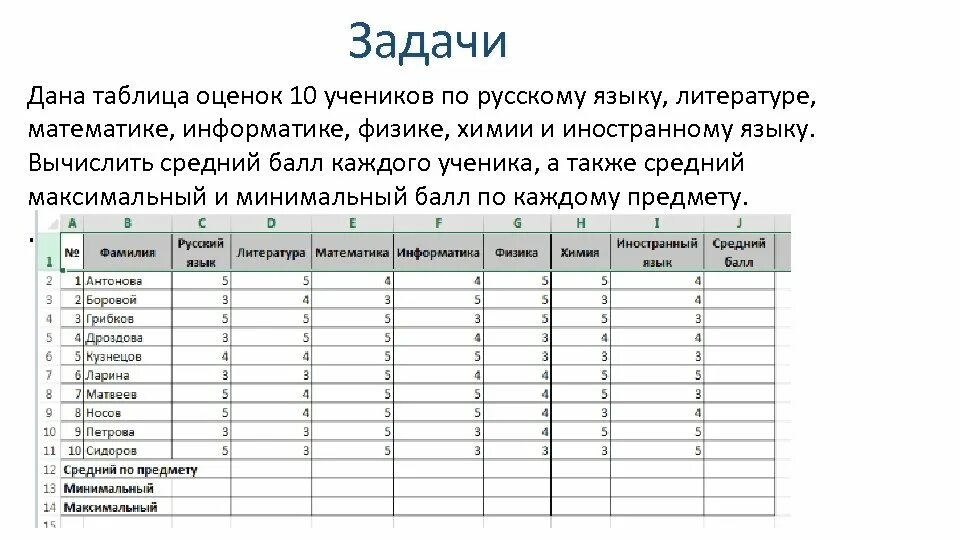 Сколько оценок нужно до 5. Таблица для оценок. Таблица с оценками учеников. Таблица средний балл ученика. Таблица оценивания ученика.