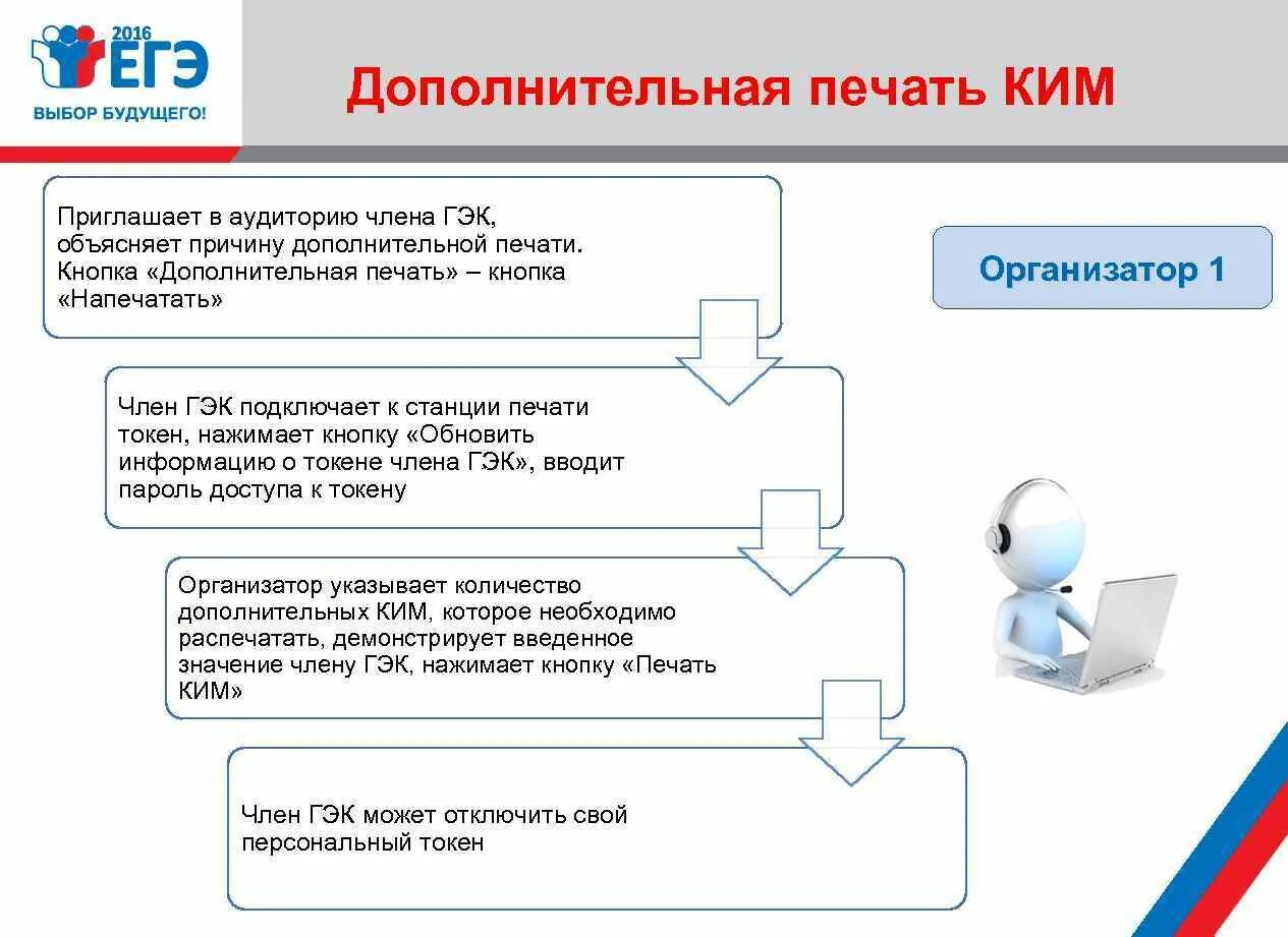 Печать КИМОВ В аудитории. Что распечатывает организатор в аудитории. Необходим токен члена ГЭК.