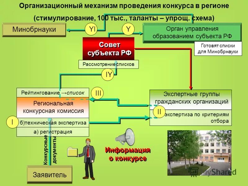 Формы организации финансовых ресурсов. Субъекты политической культуры. Субъекты педагогического процесса. Принципы формирования и исполнения бюджетов:. Информационная сфера это в обществознании.